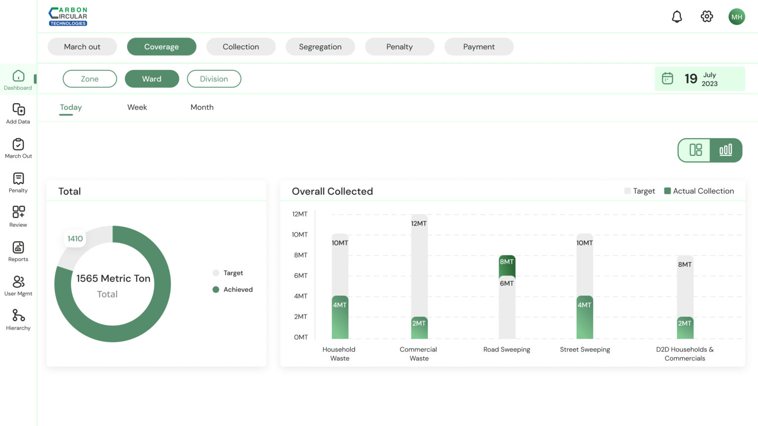 My View Coverage (1)