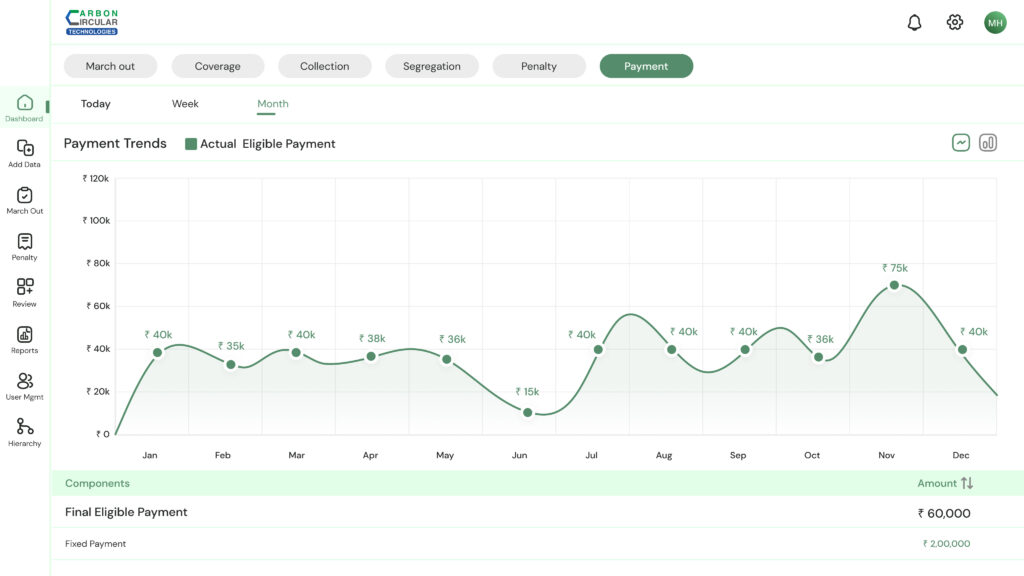 My View Payment Month
