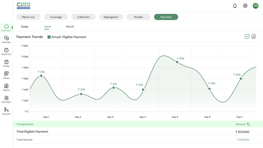 My View Payment Week