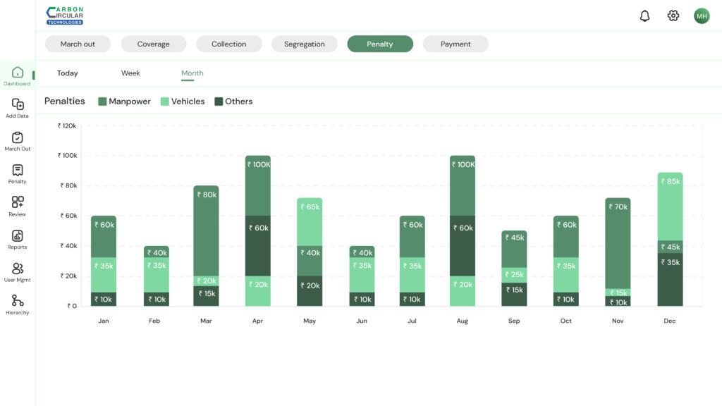 My View Penalty Month